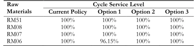 Fig. 8. Application on systems thinking framework in case 1. 