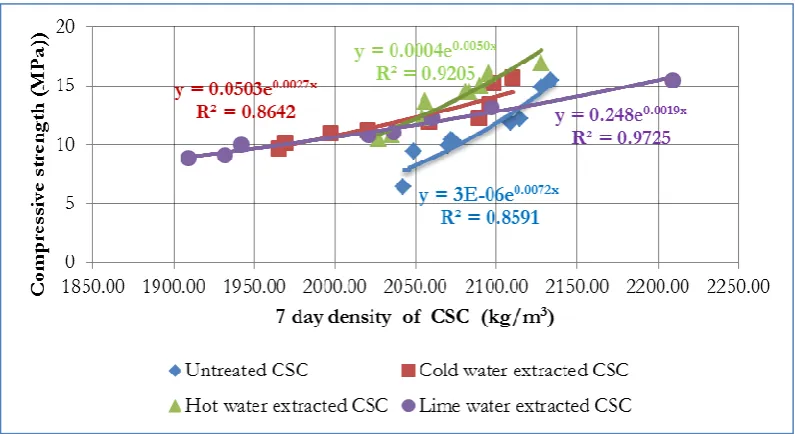 Fig. 5. Relationship between slump and % replacement of GGBFS for C/F-0.28.  