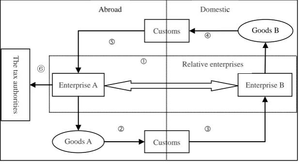 Figure 1. Barter flowchart. 