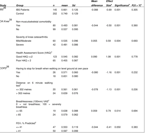 Table 4: Effect sizes – longitudinal observation studies 