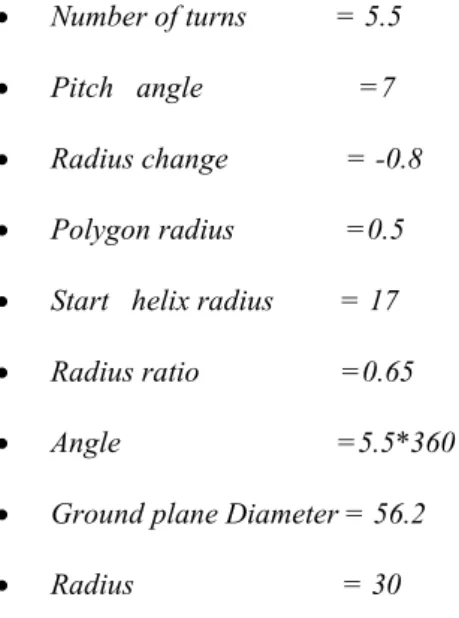TABLE 3 SQUINT OF S PIRAL HELIX ANTENNA S.No Frequency(GHz) Squint (deg)