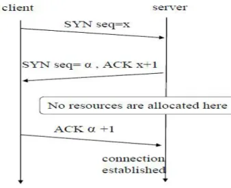 Fig. 1. Packet moving in the internet.