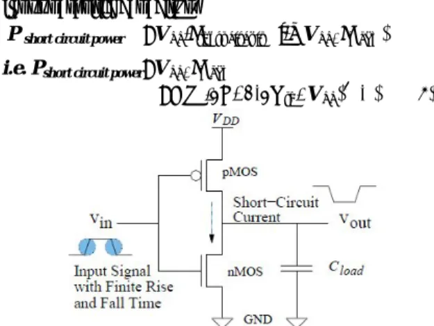 Fig. 2. CMOS inverter switching power analysis.