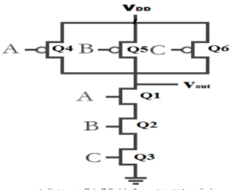Fig. 11.Power and delay dependence on threshold voltage.