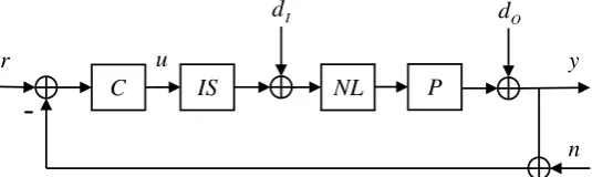 Fig. 1. Classical closed-loop signal shaping.  