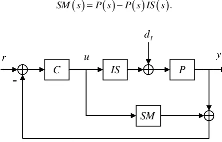 Fig. 2. Closed-loop signal shaping with classical Smith predictor.  