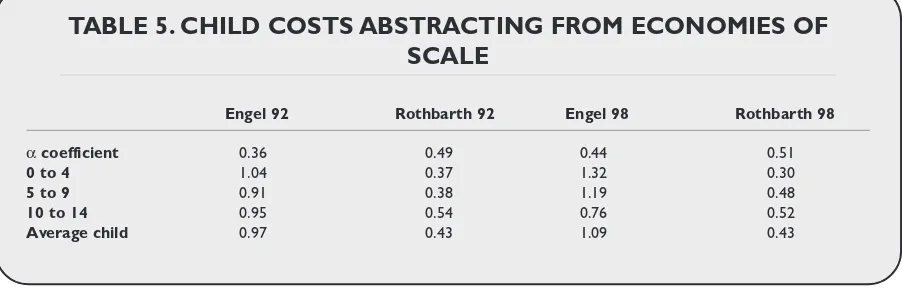 TABLE 5. CHILD COSTS ABSTRACTING FROM ECONOMIES OF