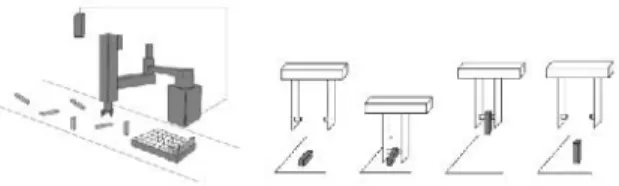 Figure  :  The  figure  shows  4  snapshots  progressing from left to right. The gripper grasps the rectangular part along an axis offset from its center of mass, lifts it off the table, and uses the force ofgravity to rotate the part into a standing orien