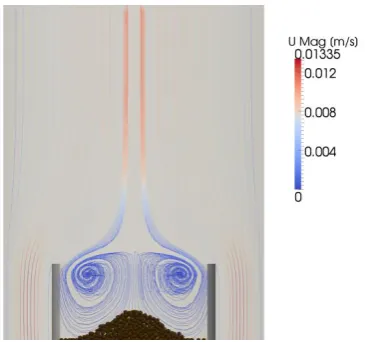 Fig. 6. Streamlines of the CFD domain. 