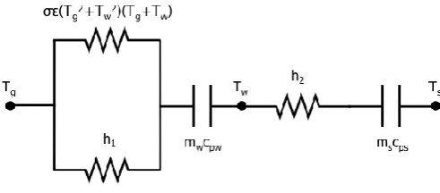 Fig. 2. Thermal-electrical analogy.  
