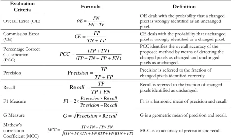 Table 4. Evaluation criteria [16].  