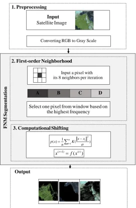 Fig. 3. First -order neighborhood system [26].  