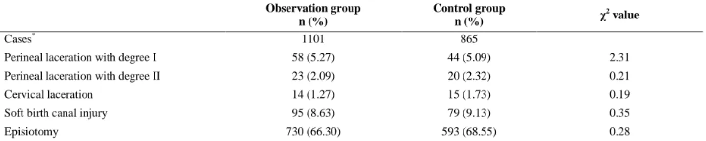 Table IV. Comparison of the rates of soft birth canal injury and episiotomy in the two groups  Observation group 