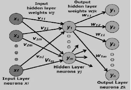 Figure 2: A simple RNN model 