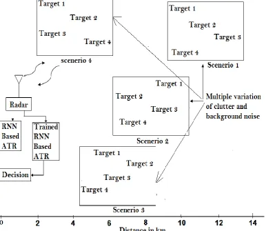 Figure 4: Considered Scenario 