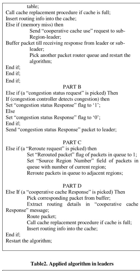 table; Call cache replacement procedure if cache is full; 