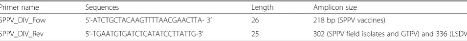 Table 1 List of capripoxvirus isolates used in this study (Continued)