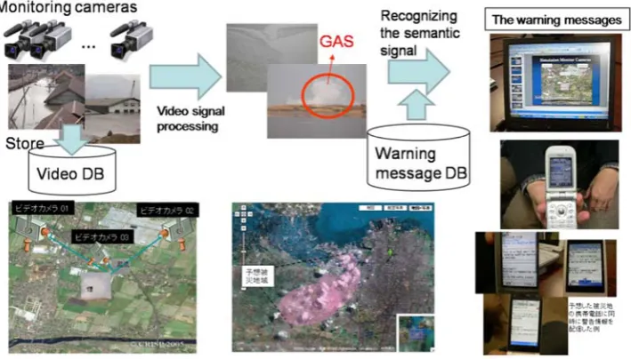 Fig. 1. Environmental analysis with the semantic associative computing system.  