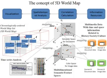Fig. 4.  Global environmental analysis of “forest fire” in 5D world map system.  