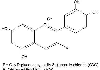 Figure 1 chemical structure of cyanidin 3-glucoside chloride (c3g) and cyanidin chloride (cy).