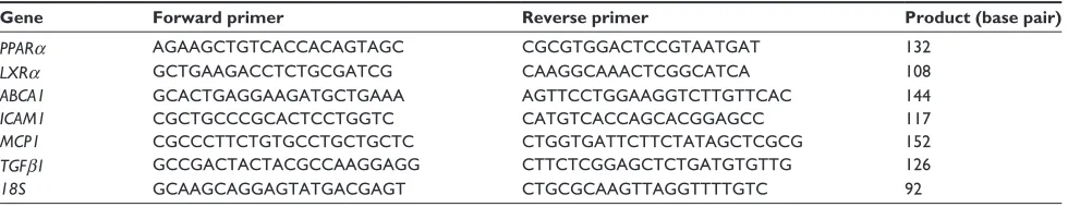 Table 1 Primer sequences used for real-time polymerase chain reaction