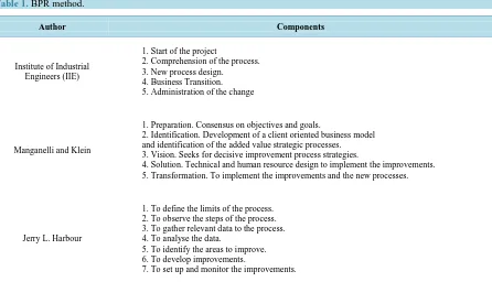 Table 1. BPR method.                                                                                    