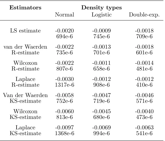 Figure 2: Simulation results.