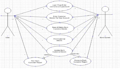 Fig 1: BMS system Design & Working 