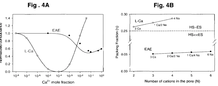 Fig . 4AFig. 4B