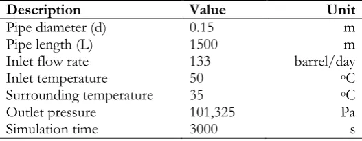 Table 2. Parameters for computational fluid dynamics simulation test.  