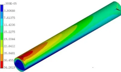 Fig. 9. The cross section of 3D tibia (left), 3D tibia (middle) and FE models (right): (a) female (case study 4); (b) male (case study 10)
