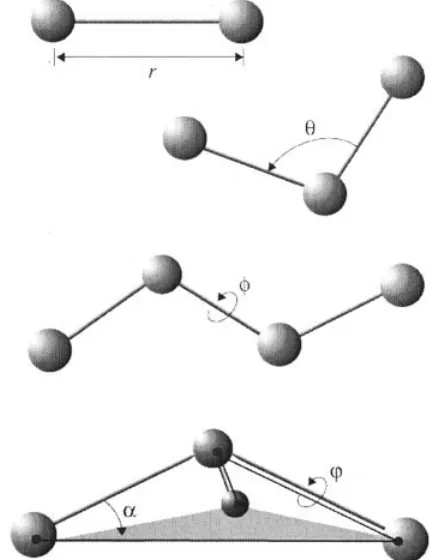 Figure 2. Internal coordinates for bonded interactions:stretching; r governs bond � represents the bond angle term; � gives the dihedralangle; the small out-of-plane angle � is governed by the so-called“improper” dihedral angle �.
