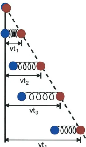 Figure 7. In IMD, the user applies forces to atoms in the simulationvia a force-feedback haptic device.