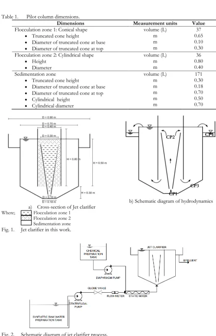 Fig. 2. Schematic diagram of jet clarifier process.  