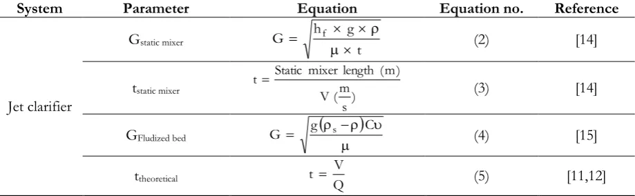 Table 2. Comparison of contact or retention time of the jet clarifier to the design criteria