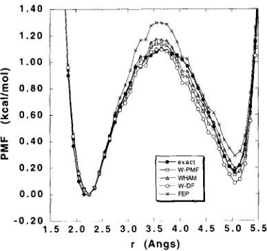 Fig. 2. PMF of the intramolecular hydrogen bond characterizing the Ci-7 conformation. (r corresponds to the N-H...O=C distance)