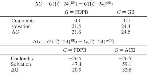 TABLE 2: Electrostatic Free Energy Difference, ∆G, ofConformations from Various Solvent Models (in kcal/mol)