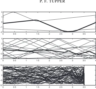 Figure 12 shows Ccovariance function1 C,/k  − Cnk,∆t, with Cn,k,∆t computed by the symplectic Euler method with ∆t =, where k = n2and n = 3, 15, 75