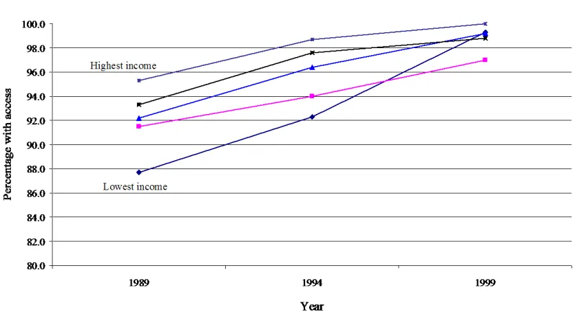 Figure 6 starts with the case of electricity, which has been the sector with the 