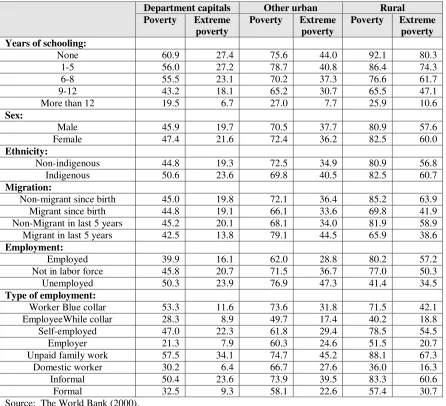 Table 2 