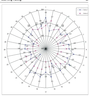 Figure No. 2. Level of satisfaction from a strengthening of learning organizationqualities