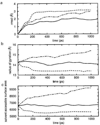 TABLE I. Relative energy (�Ecalc) and free energy (�Gcalc) of binding ofpara-substituted phenols to �-cyclodextrin in aqueous solution