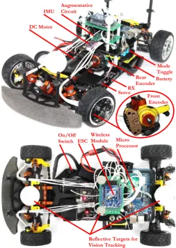 Fig. 6. The modified 1:10th scaled RWD testing vehicle. 