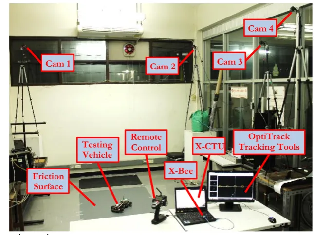 Table 2. Parameters of the modified 1:10th scaled RWD testing vehicle. 