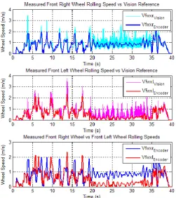 Fig. 11. The IMU-based longitudinal and lateral accelerations and the vision-based references