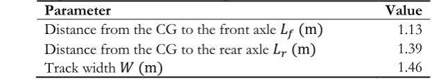 Table 1. The vehicle parameters used in this computational simulation. 