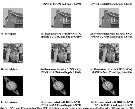 Fig 9: (a) original                                      (b) Reconstructed with BPNN &VQ             (c) Reconstructed with RBFNN &VQ                                                                     (PSNR is 27.3682 and bpp is 0.3480)               (PSNR is 27.5594 and bpp is 0.3480) 