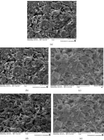 Figure 4. SEM images for Bi1.7Pb0.2Sb0.1Sr2Ca2Ca3O10 samples with different sintering time: (a) 80 h; (b) 100 h; (c) 120 h; (d) 140 h; (e) 160 h