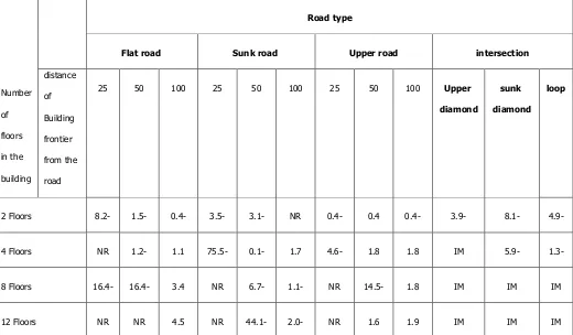 Table VIa: The Net Benefit of a Transition from 67 dB to 64 dB –Urban Areas 