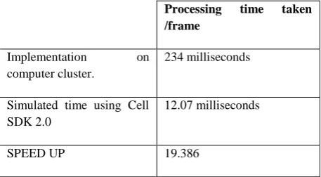 Table 3: Speed up on Cell in comparison with cluster implementation of the algorithm.  
